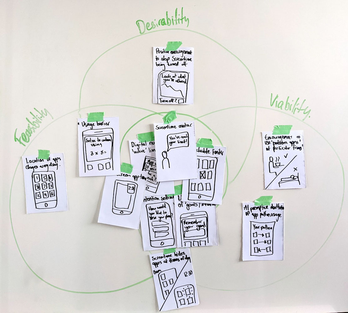 Papers with sketches and writing detailing ideation organised on DFV matrix