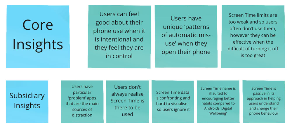 Post-it notes with core and subsidiary insights written on each one