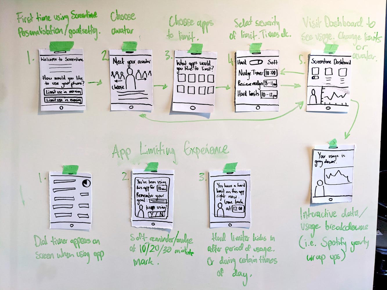 Papers with sketches and writing detailing concept ideas organised into an early paper prototype