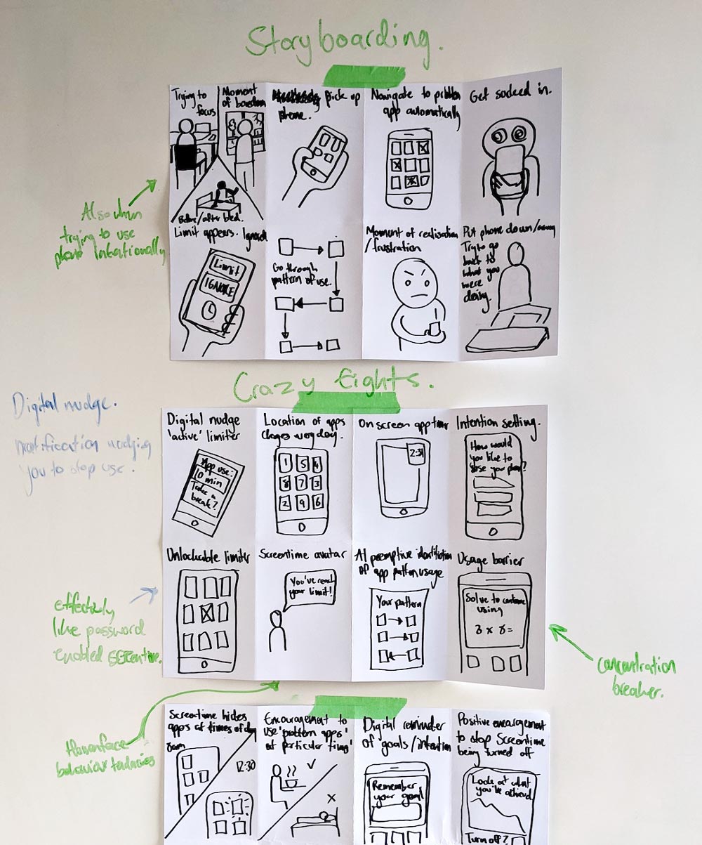 Papers with sketches and writing detailing storyboarding and crazy eights pinned to whiteboard