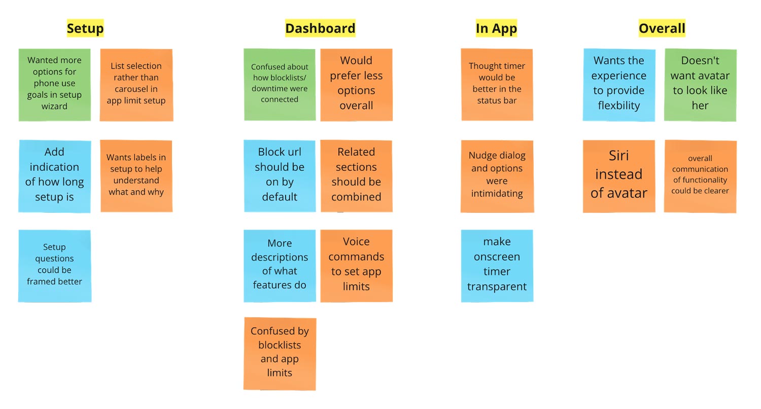 Post-it notes in different groups with key insights written on each one