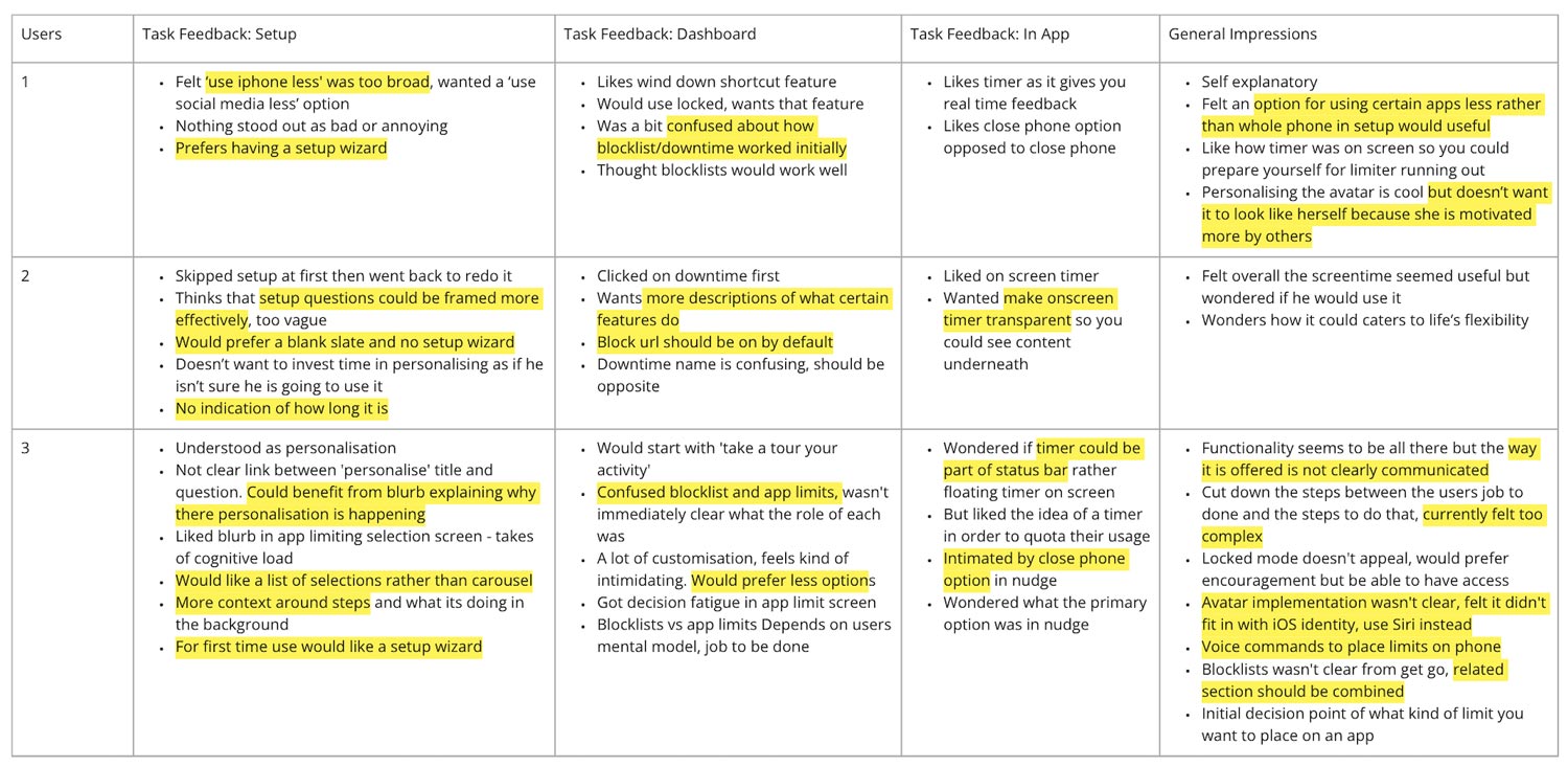 Table with organised feedback from user testing session